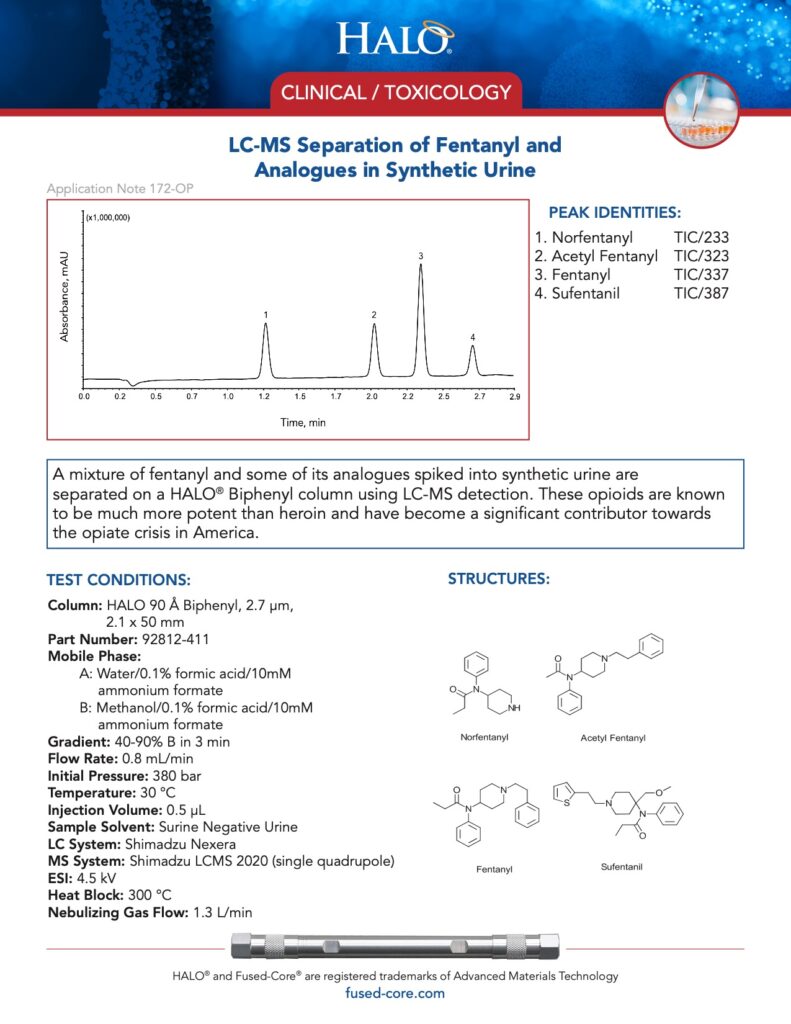 clinical toxicology testing - lc-ms separation of fentanyl and analogues in synthetic urine