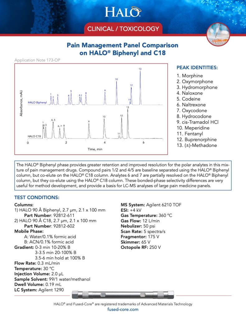clinical toxicology testing - pain management panel comparison on halo biphenyl and c18 column