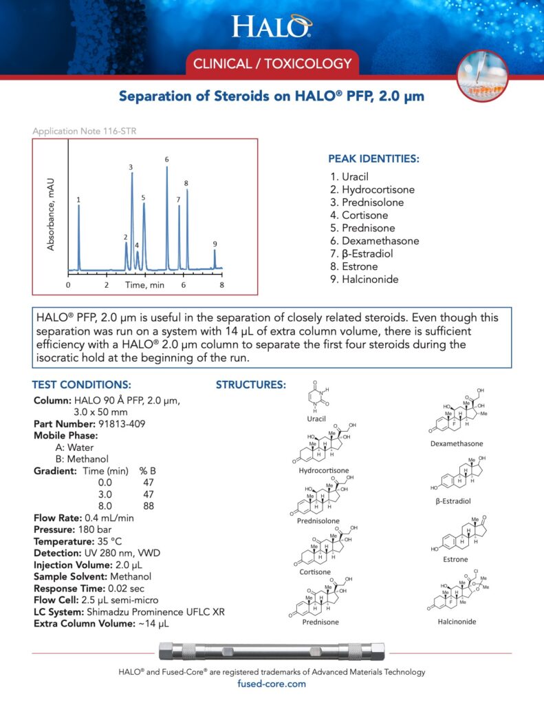clinical toxicology testing - separation of steroids on pfp column