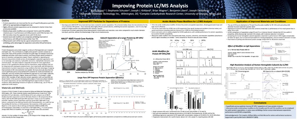improving protein lc/ms analysis