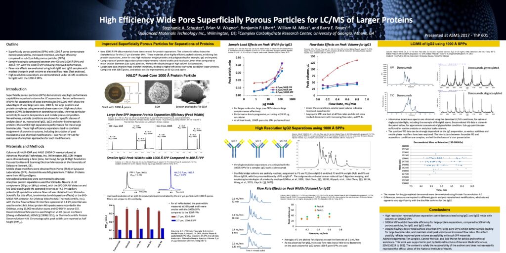 high efficiency wide pore spp for lc/ms of larger proteins