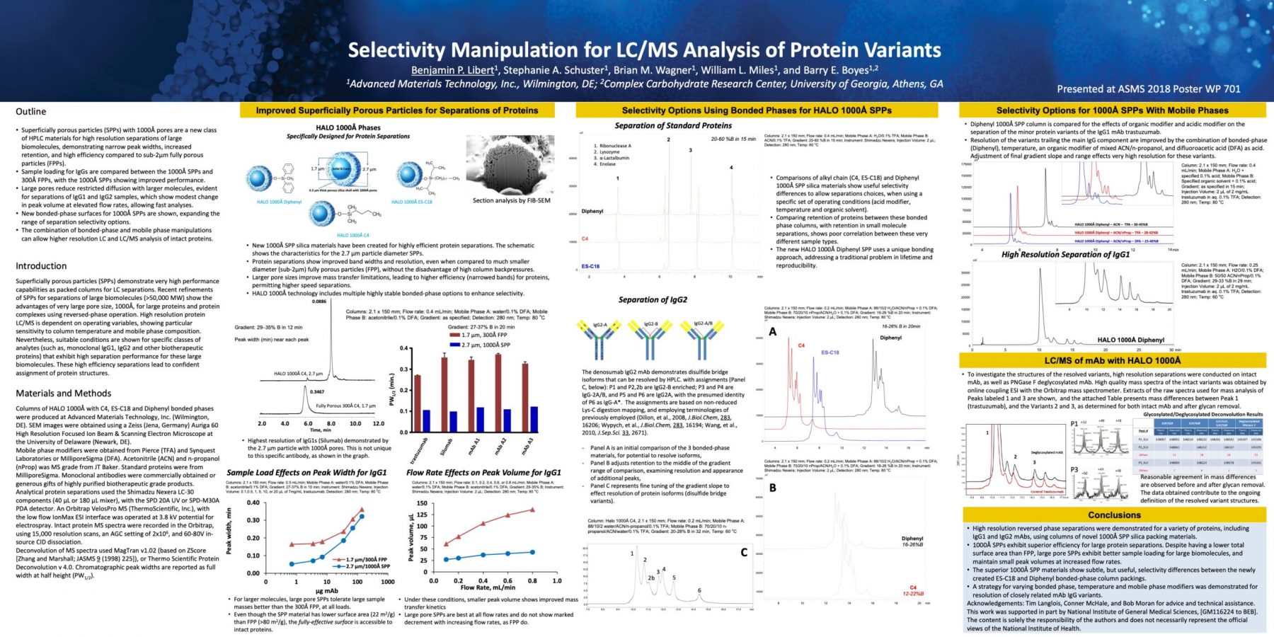 selectivity manipulation for lc/ms analysis of prrotein variants