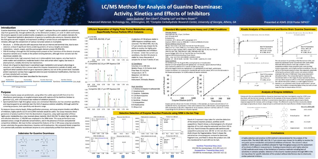 lc/ms method for analysis of guanine deaminase