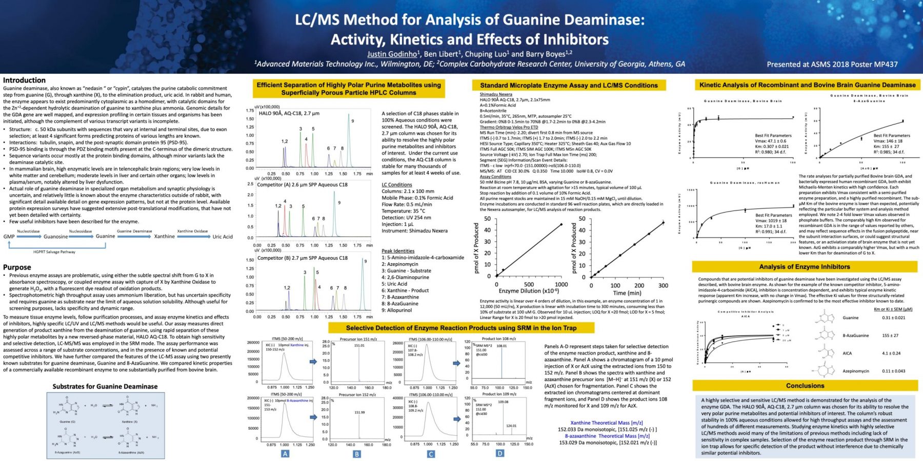 lc/ms method for analysis of guanine deaminase