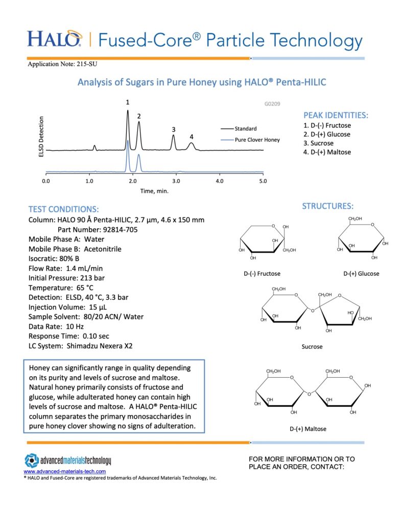 analysis of sugars in pure honey with halo penta hilic column