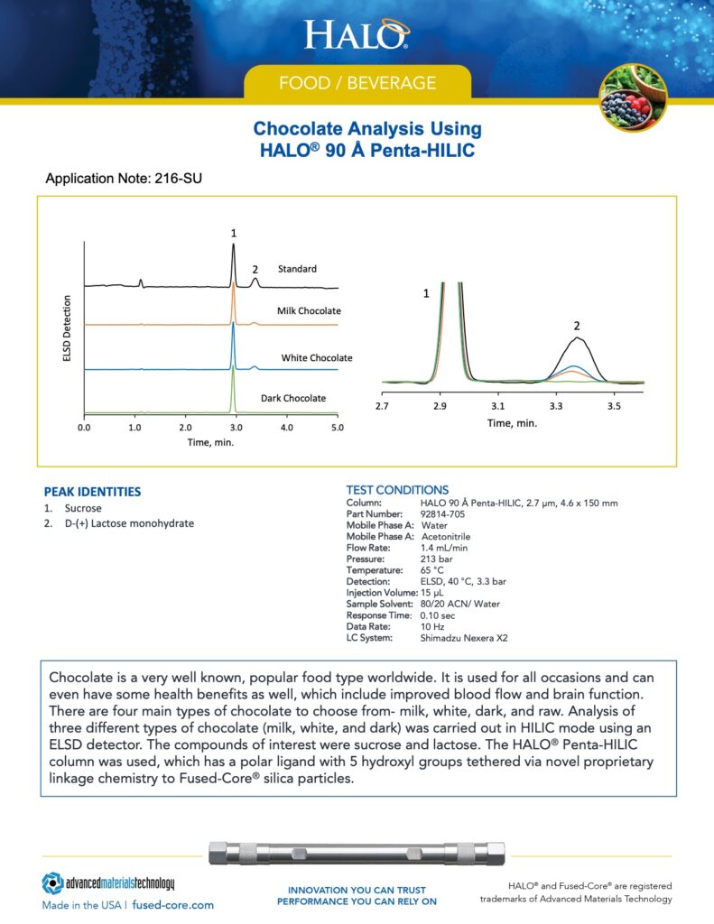 chocolate analysis using halo 90 a penta-hilic column - chromatography in food industry