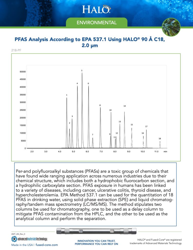 pfas analysis with halo 90 a c18 column