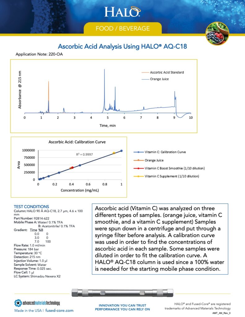 ascorbic acid analysis using halo aq-c18 column
