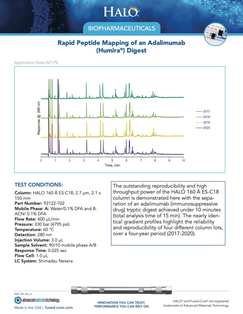 rapid peptide mapping of an adalimumab digest - hplc for pharmaceutical scientists