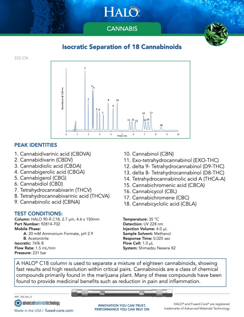 isocratic separation of 18 cannabinoids with halo c18 column