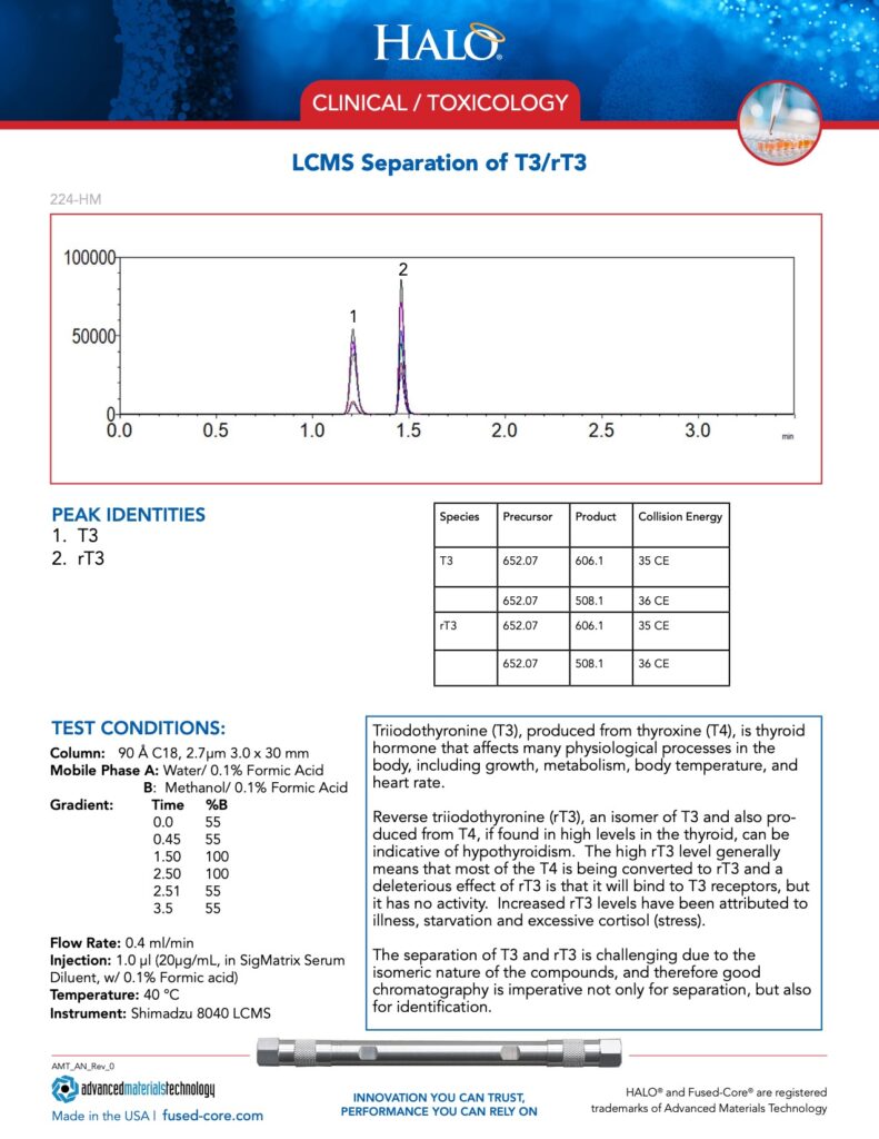 lcms separation of t3/rt3 - chromatography columns for clinical toxicology testing