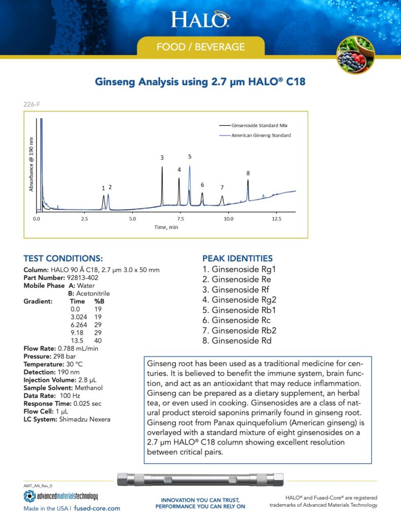 ginseng analysis with halo c18 column - chromatography in food testing