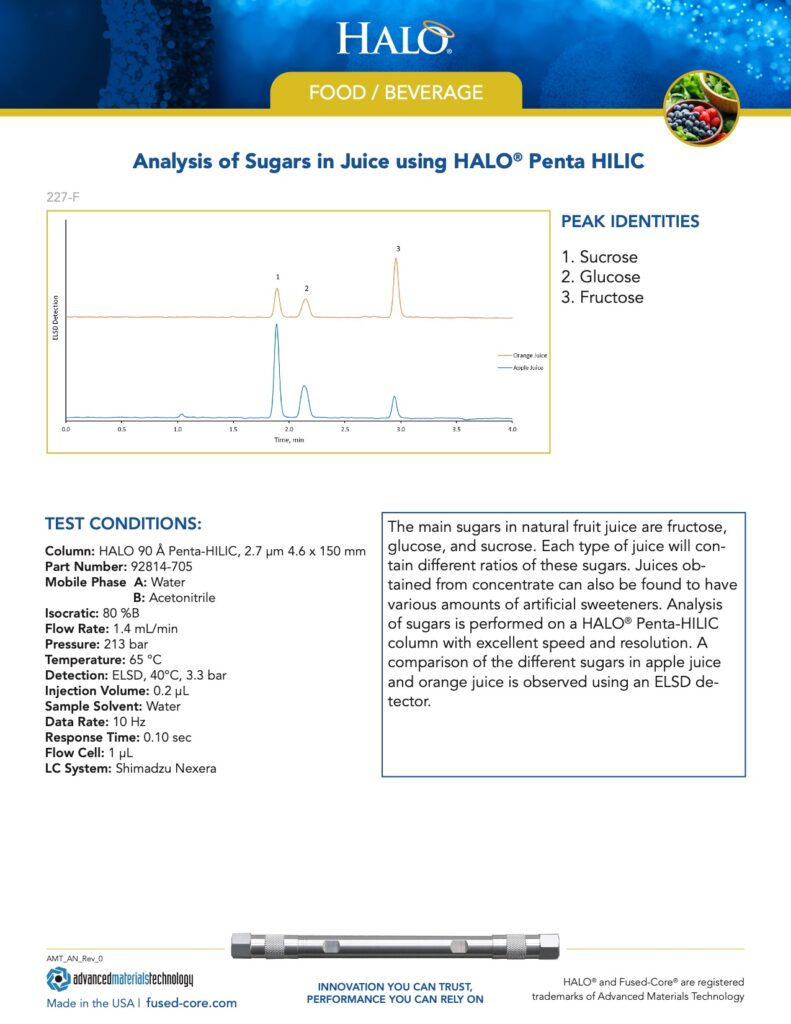 analysis of sugars in juice using halo penta hilic column - chromatography for food industry