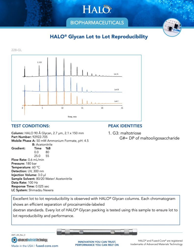 halo column glycan analysis for lot to lot reproducibility