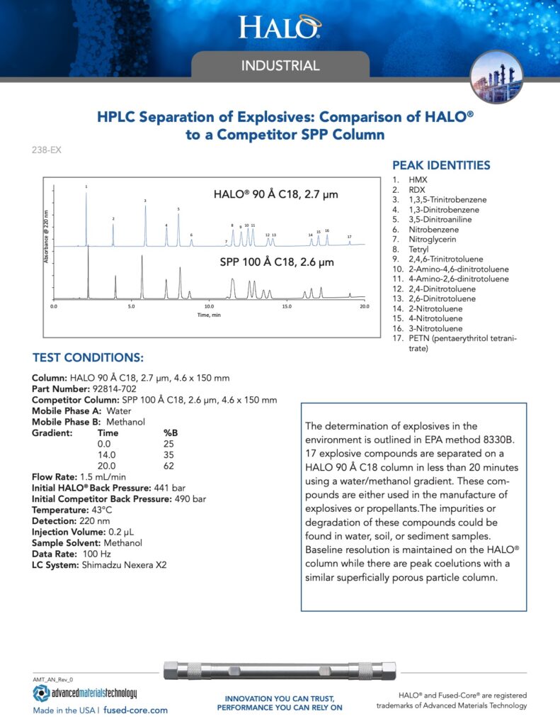 hplc separation of explosives - industrial chromatography report