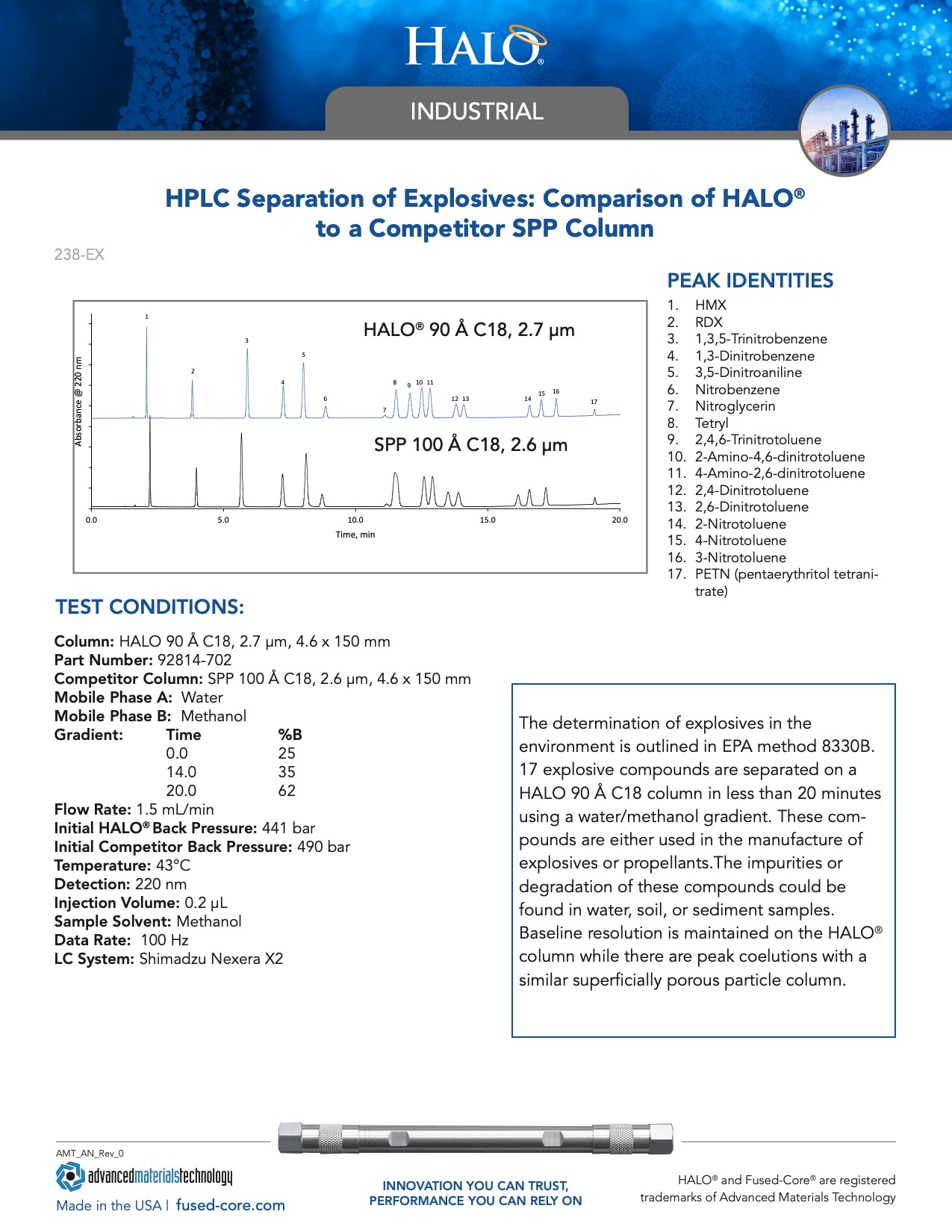hplc separation of explosives - industrial chromatography report