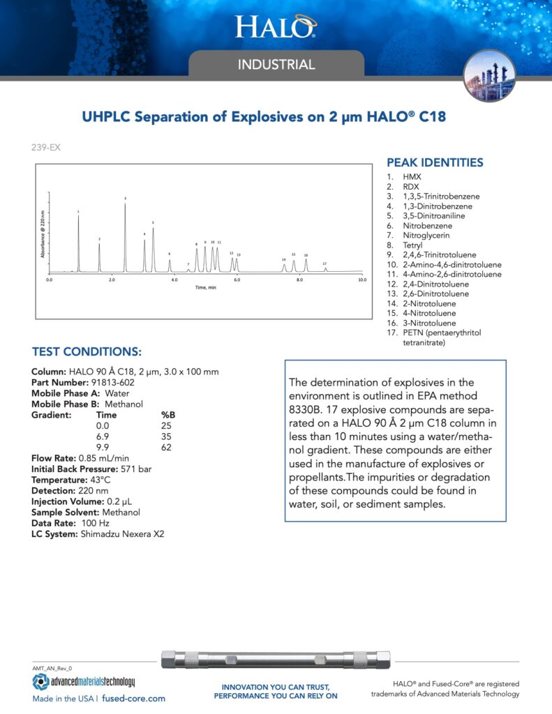 uhplc separation of explosives with halo c18 column - industrial chromatography report