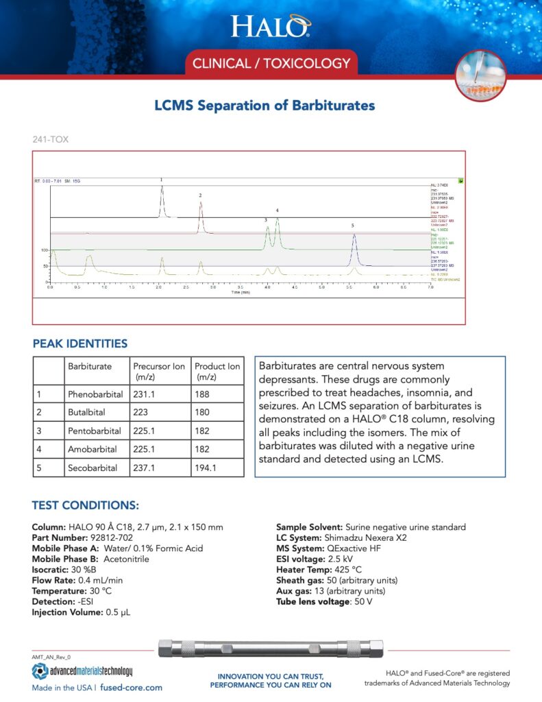 lcms separation of barbiturates - hplc for clinical toxicology testing