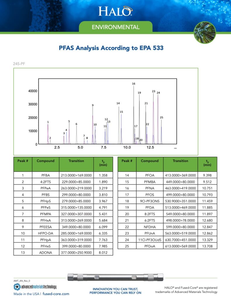 pfas analysis report