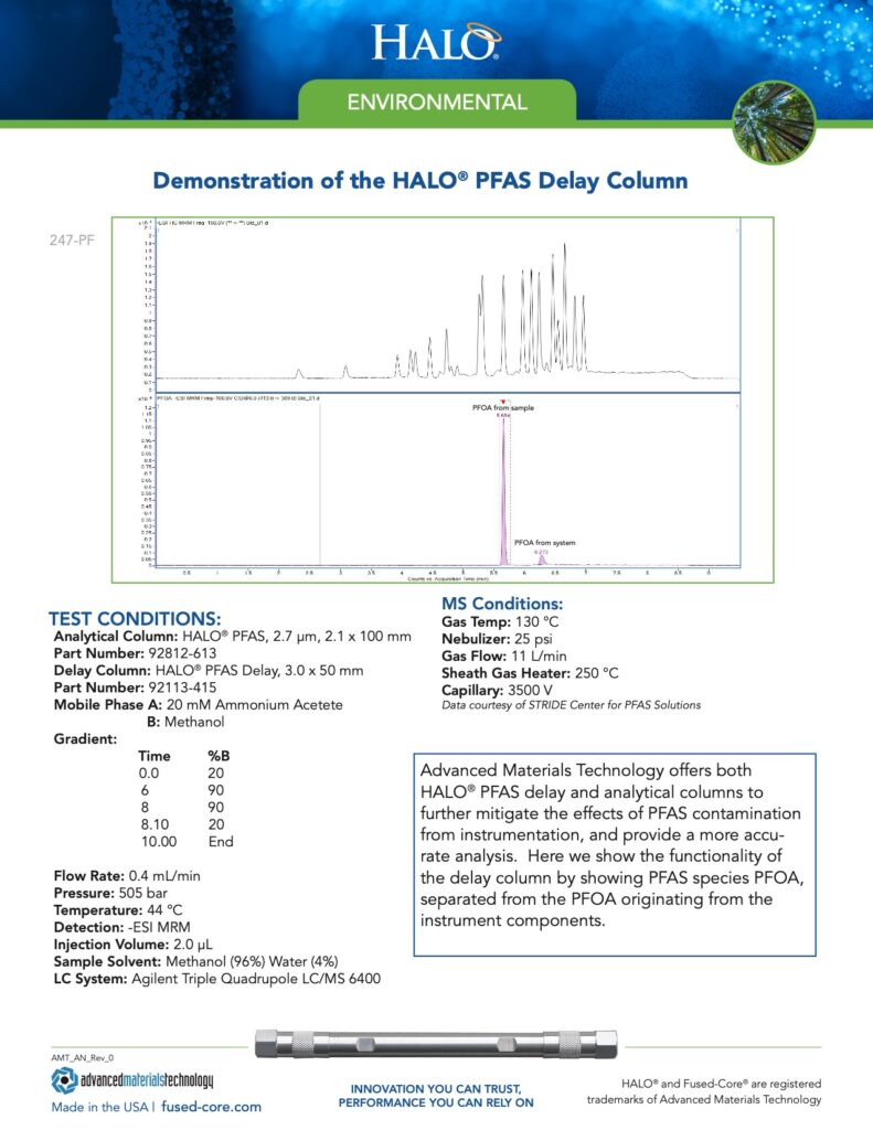 demonstration of halo pfas delay column