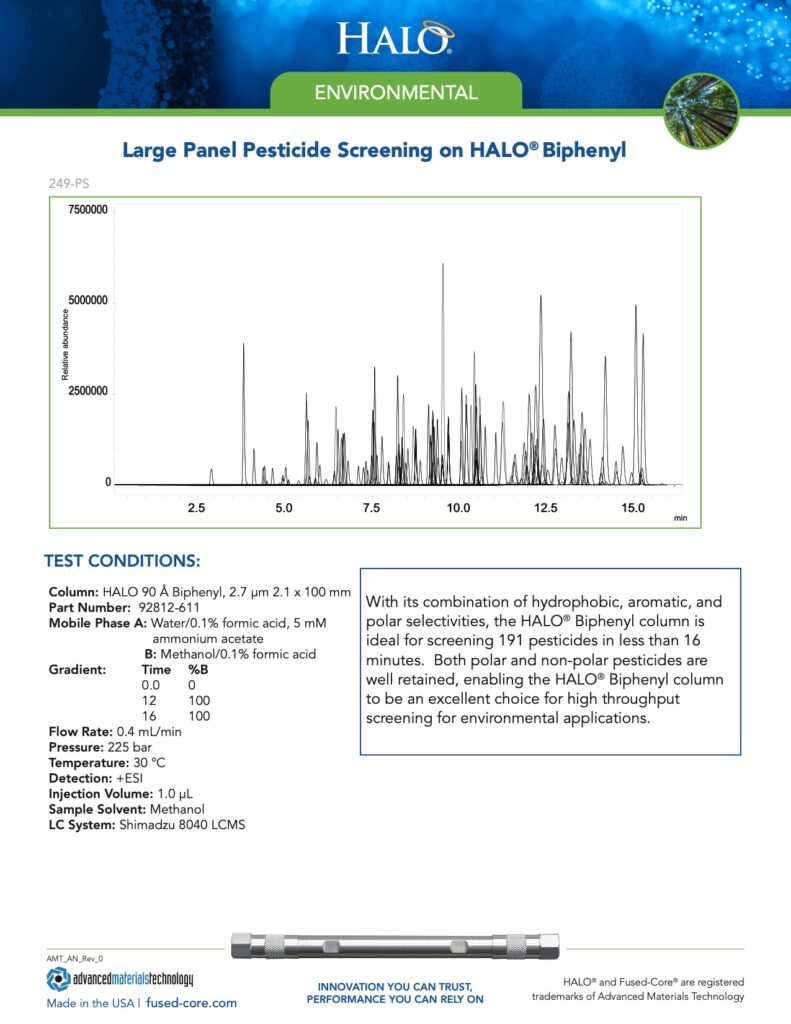 large panel pesticide screening on halo biphenyl column - hplc for environmental analysis