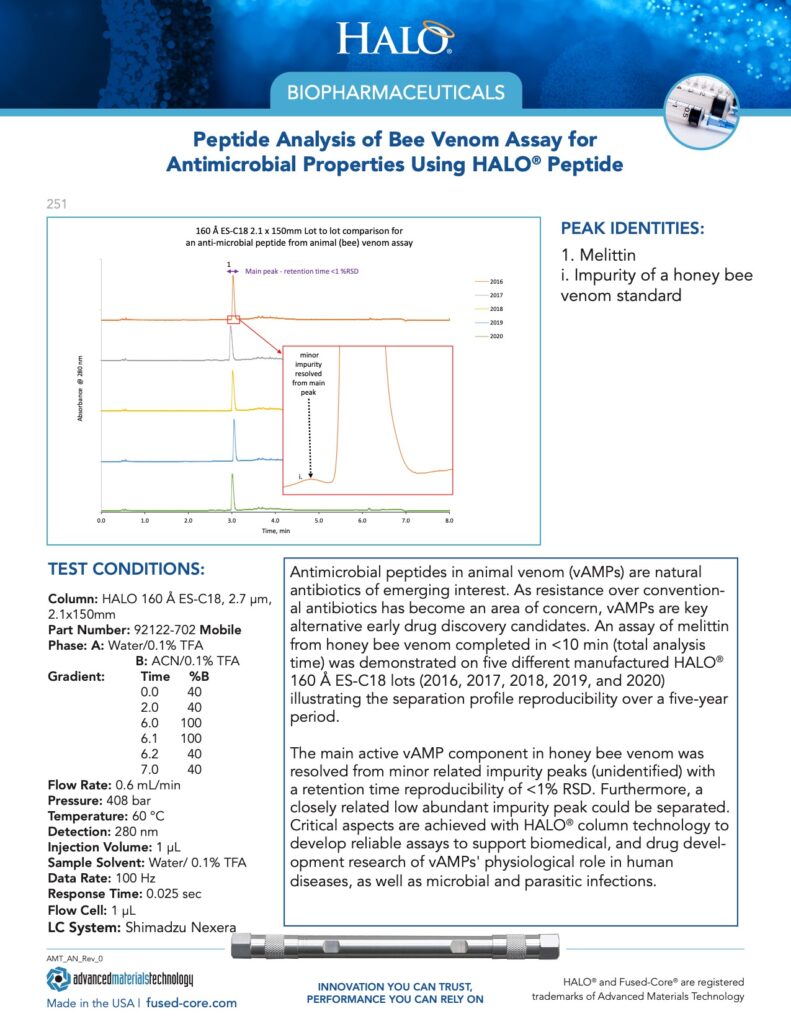peptide analysis for bee venom assay with halo columns