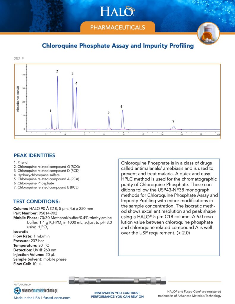 hplc for pharmaceutical scientists - chloroquine phosphate assay and impurity profiling
