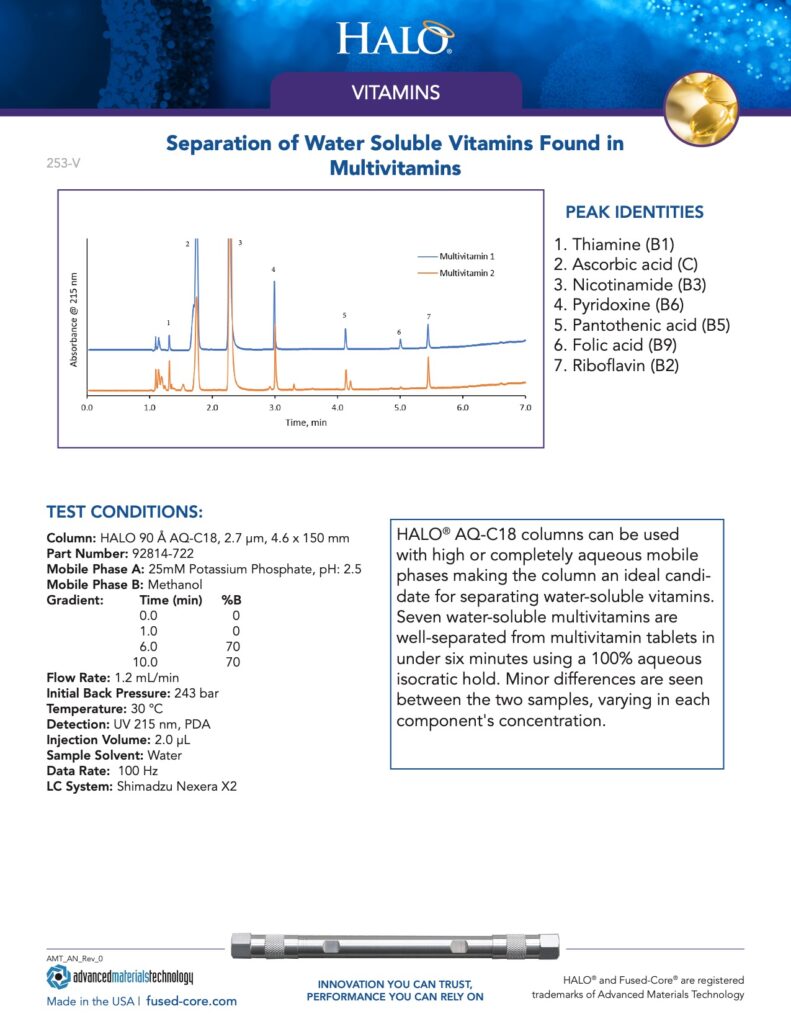 hplc for vitamin analysis - separation of fat soluble vitamins found in multivitamins