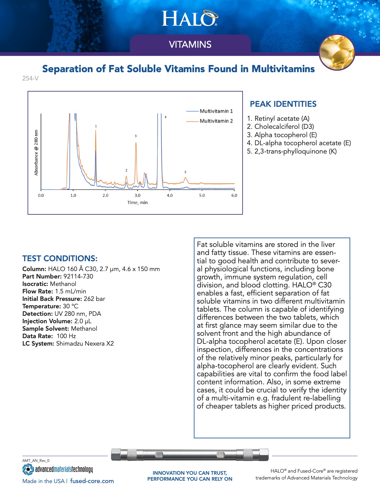 hplc for vitamin analysis - separation of fat soluble vitamins found in multivitamins