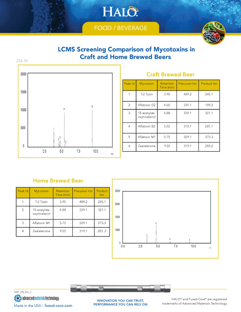 technical report on chromatography in the food industry - lcms screening comparison of mycotoxins in craft and home brewed beers