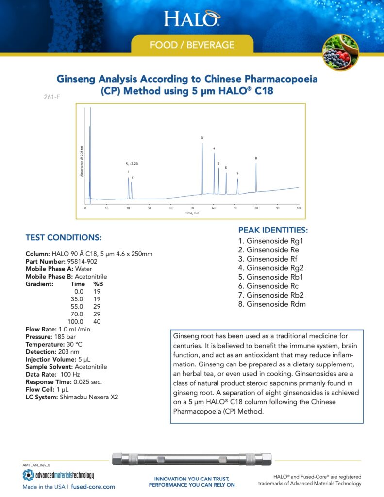 report on chromatography in food industry - ginseng analysis according to chinese pharmacopoeia method