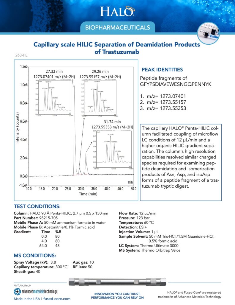 biopharmaceutcals report - capillary scale hilic separation of deamidation products of trastuzumab