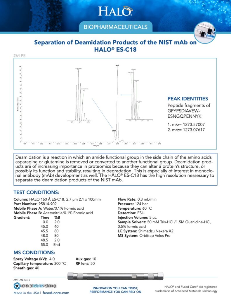halo technical report for biopharmaceuticals - separation of deamidation products of the NIST mAb on halo es-c18