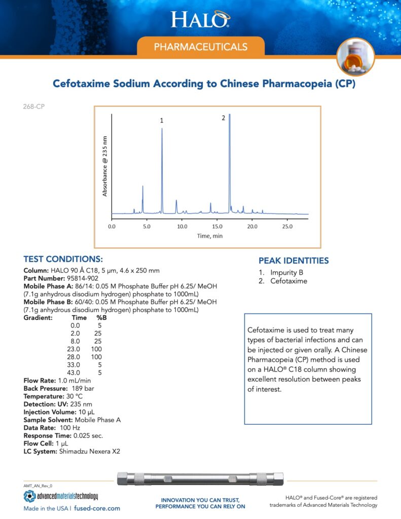 technical report - cefotaxime sodium according to chinese pharmacopeia