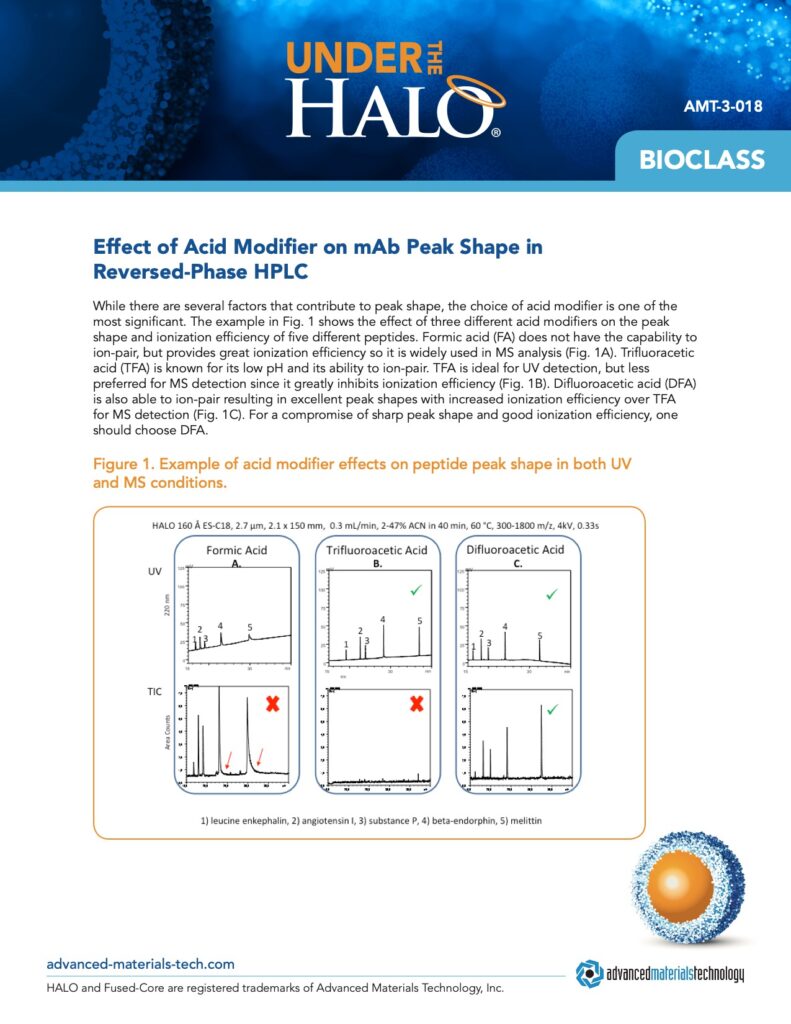 effect of acid modifier on mab peak shape in reverse phase hplc