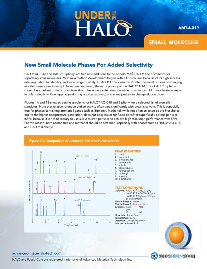 small molecule analysis - new small molecule phases for added selectivity