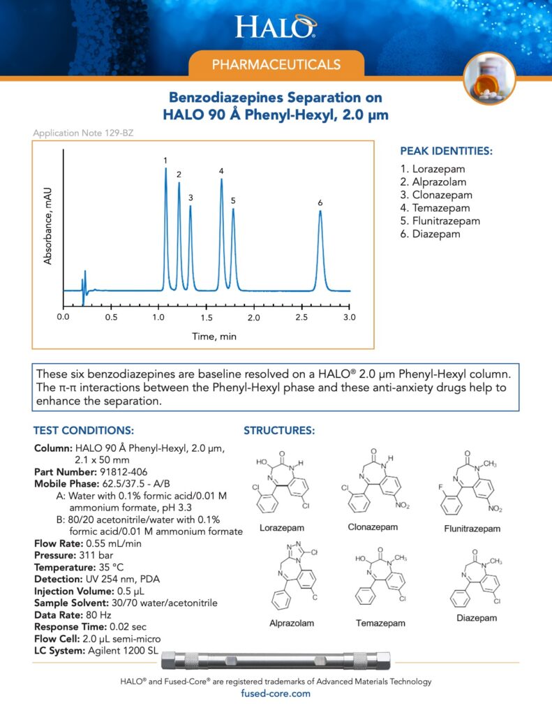 hplc for pharmaceutical scientists