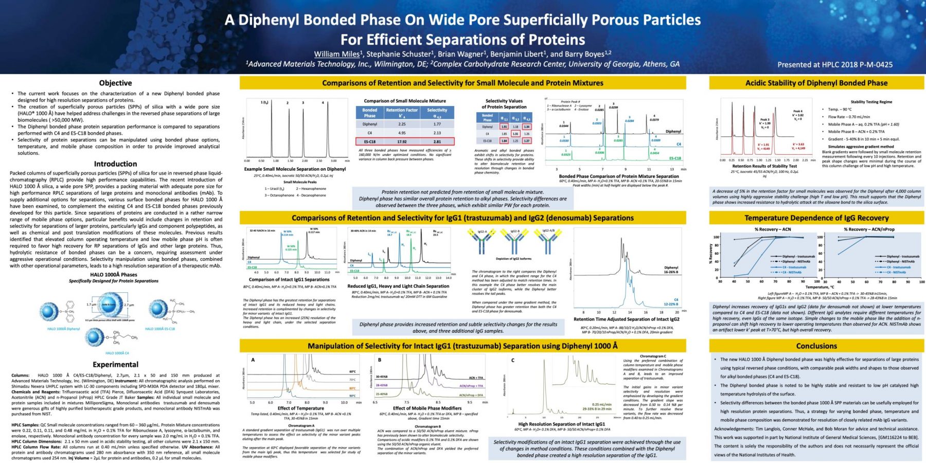 diphenyl bonded phase on wide spp for efficiency separations of proteins