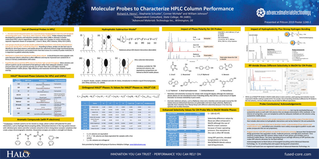 molecular probes to characterize hplc column performance