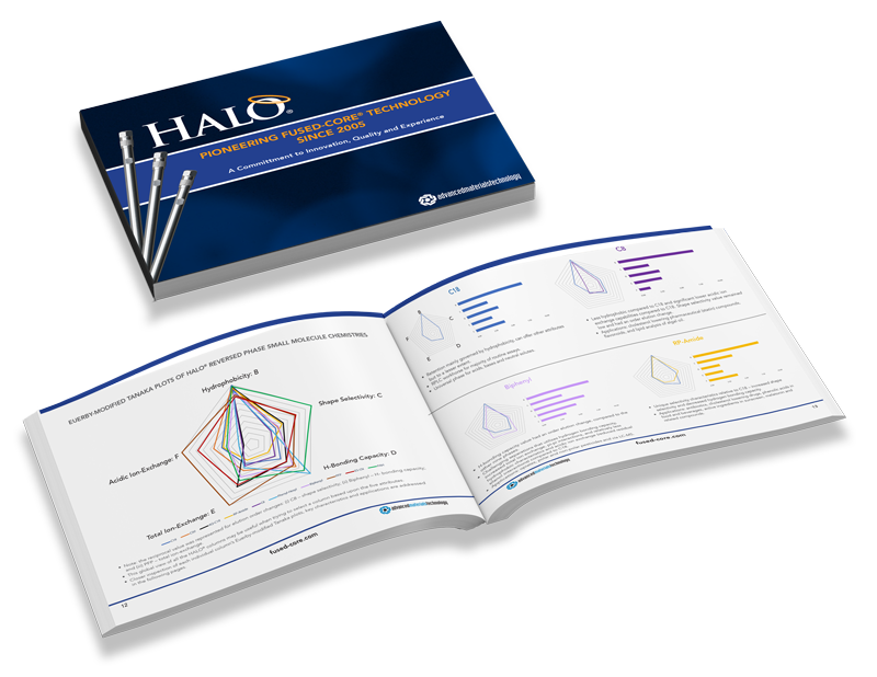 halo hplc columns - pioneering fused-core technology since 2005