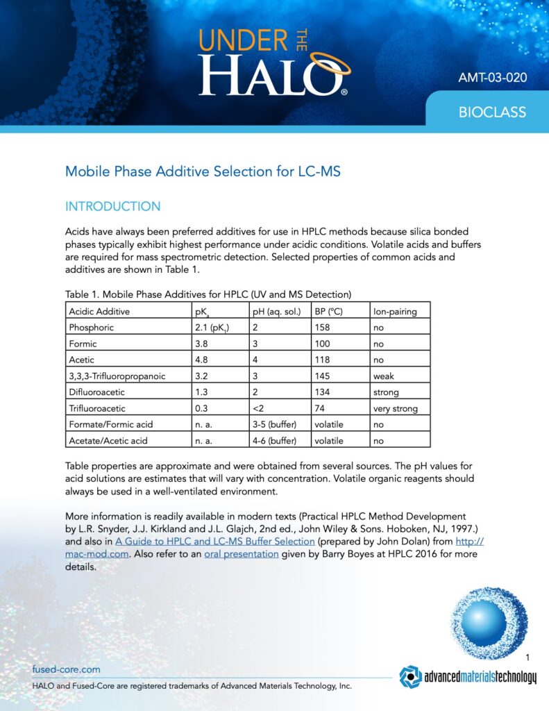 mobile phase additive selection for lc-ms