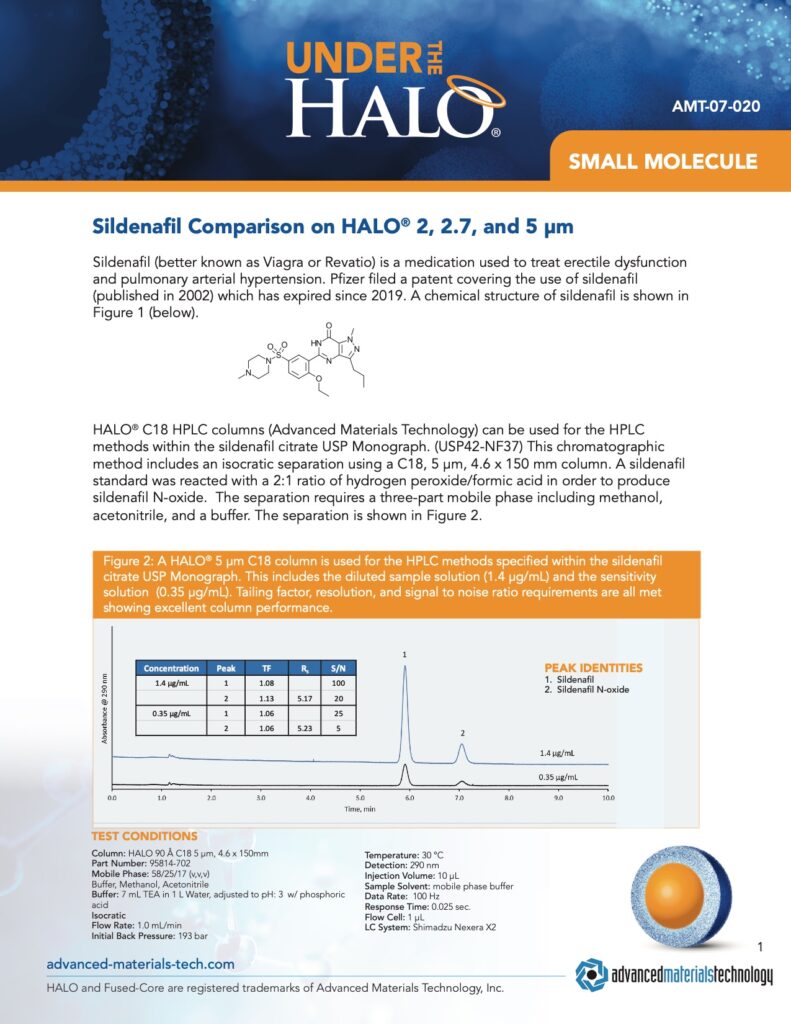 sildenafil comparison on halo 2, 2.7 and 5