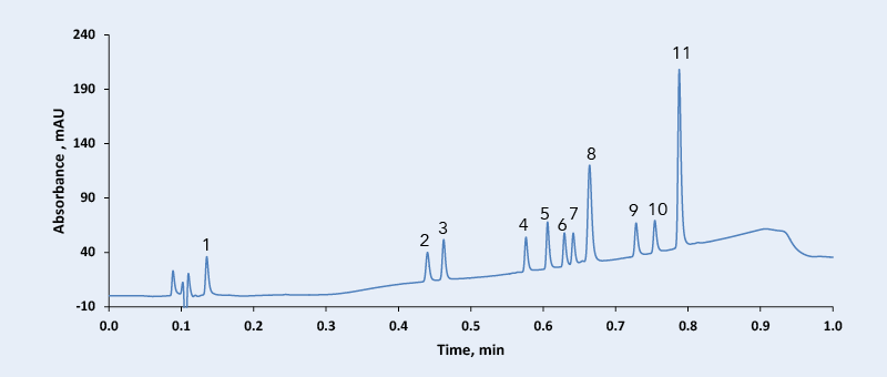 pore size report