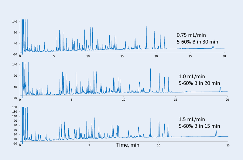 glycan analysis