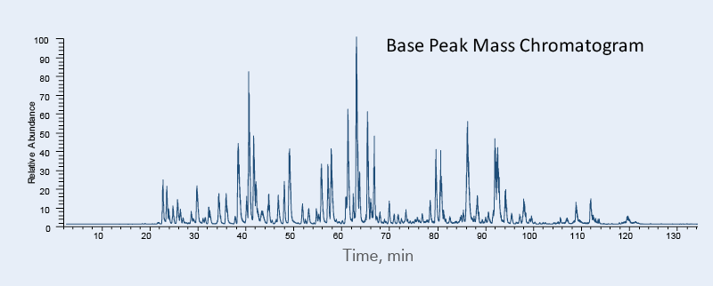 base peak mass chromatogram