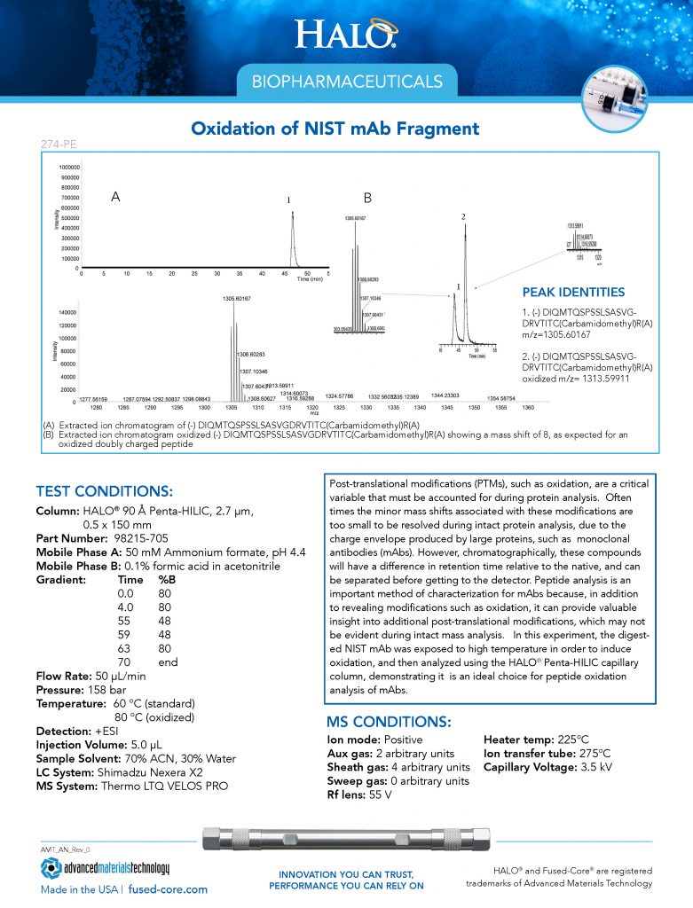 halo biopharma report: oxidation of NIST mAb fragment