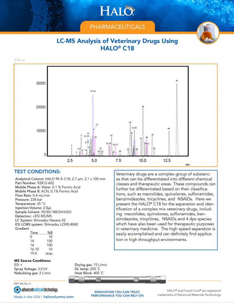 pharmaceutical applications of hplc - lc-ms analysis of veterinary drugs using halo c18 column