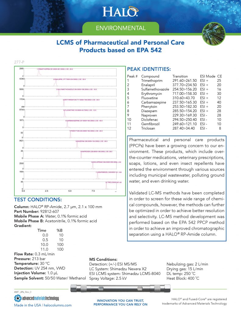 environmental applications of hplc - lcms of pharmaceutical and personal care products