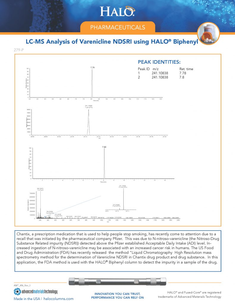 pharmaceutical applications of hplc - lc-ms analysis of varenicline with halo biphenyl