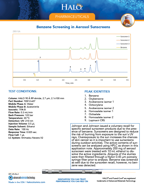 pharmaceutical application of hplc - benzene screening in aerosol sunscreens